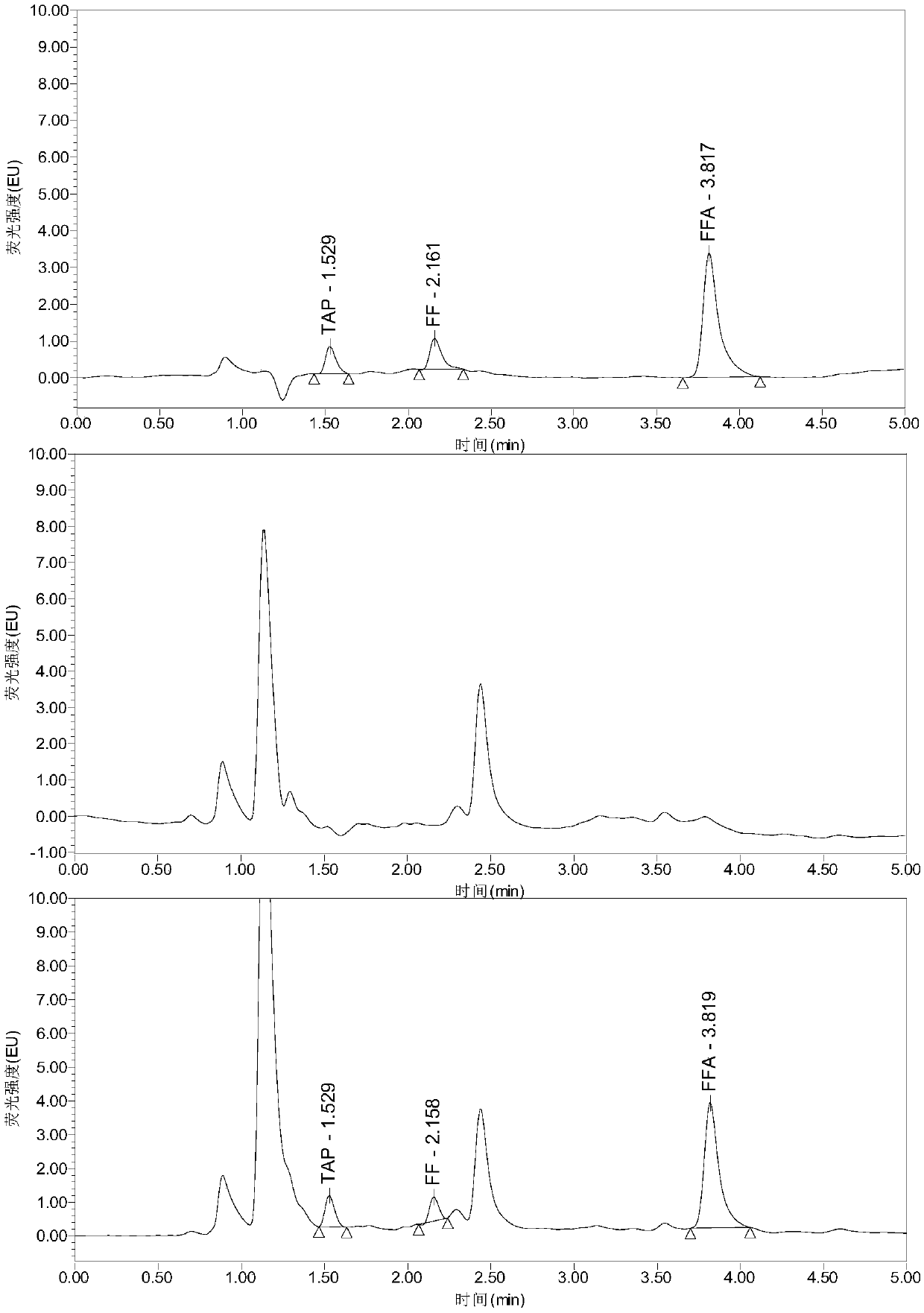Analysis method for efficiently simultaneously detecting thiamphenicol, florfenicol and florfenicol amine multiple residues in poultry eggs, poultry meat and pork