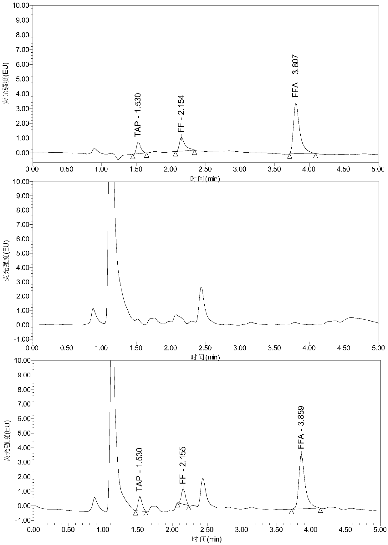 Analysis method for efficiently simultaneously detecting thiamphenicol, florfenicol and florfenicol amine multiple residues in poultry eggs, poultry meat and pork
