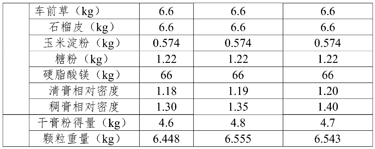 Fuke'an film coated tablet and preparation process thereof