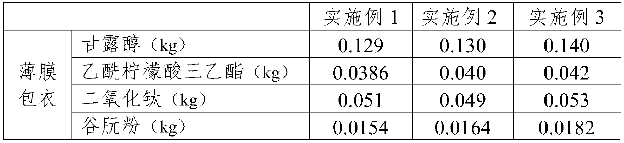 Fuke'an film coated tablet and preparation process thereof