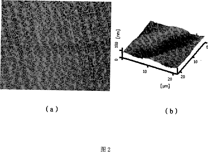 Method for preparing semiconductor gallium nitride (GaN) extending thin film substrate