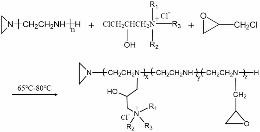 A kind of preparation method and application of active hydrophilic type formaldehyde-free color fixing agent