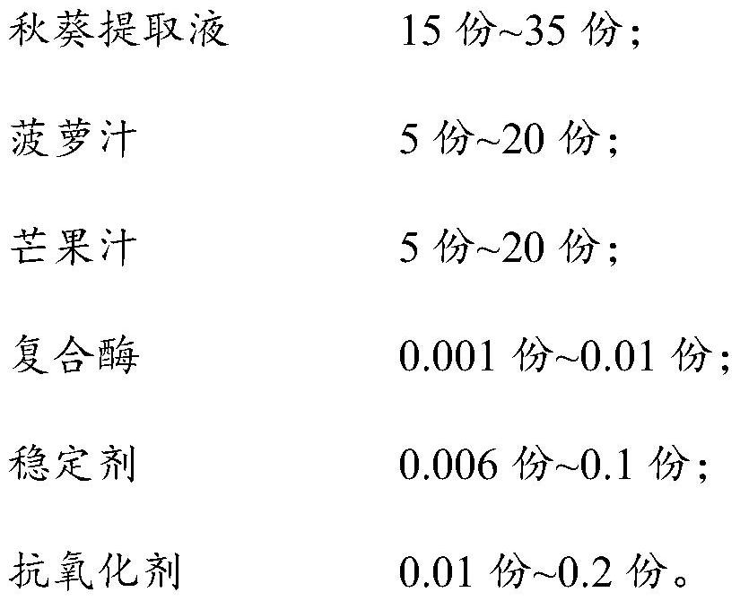 Compound beverage and preparation method thereof