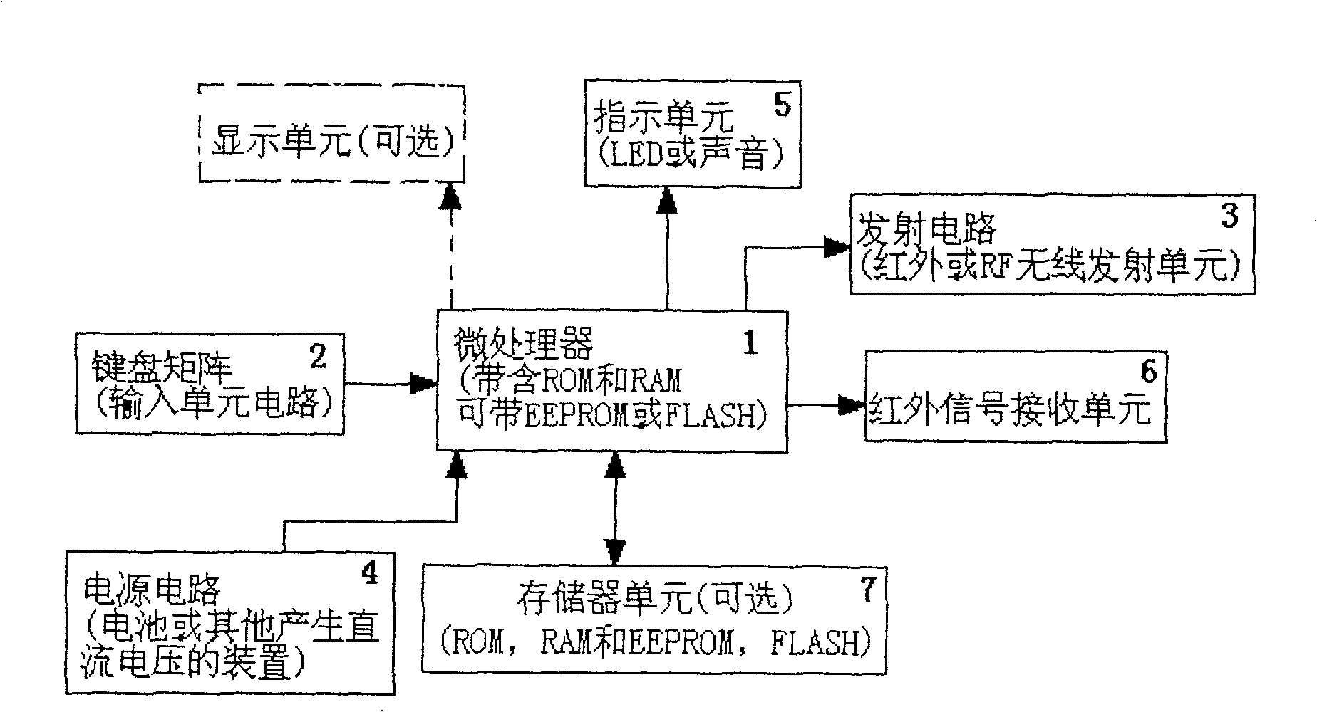 General-purpose remote controller and its setting method