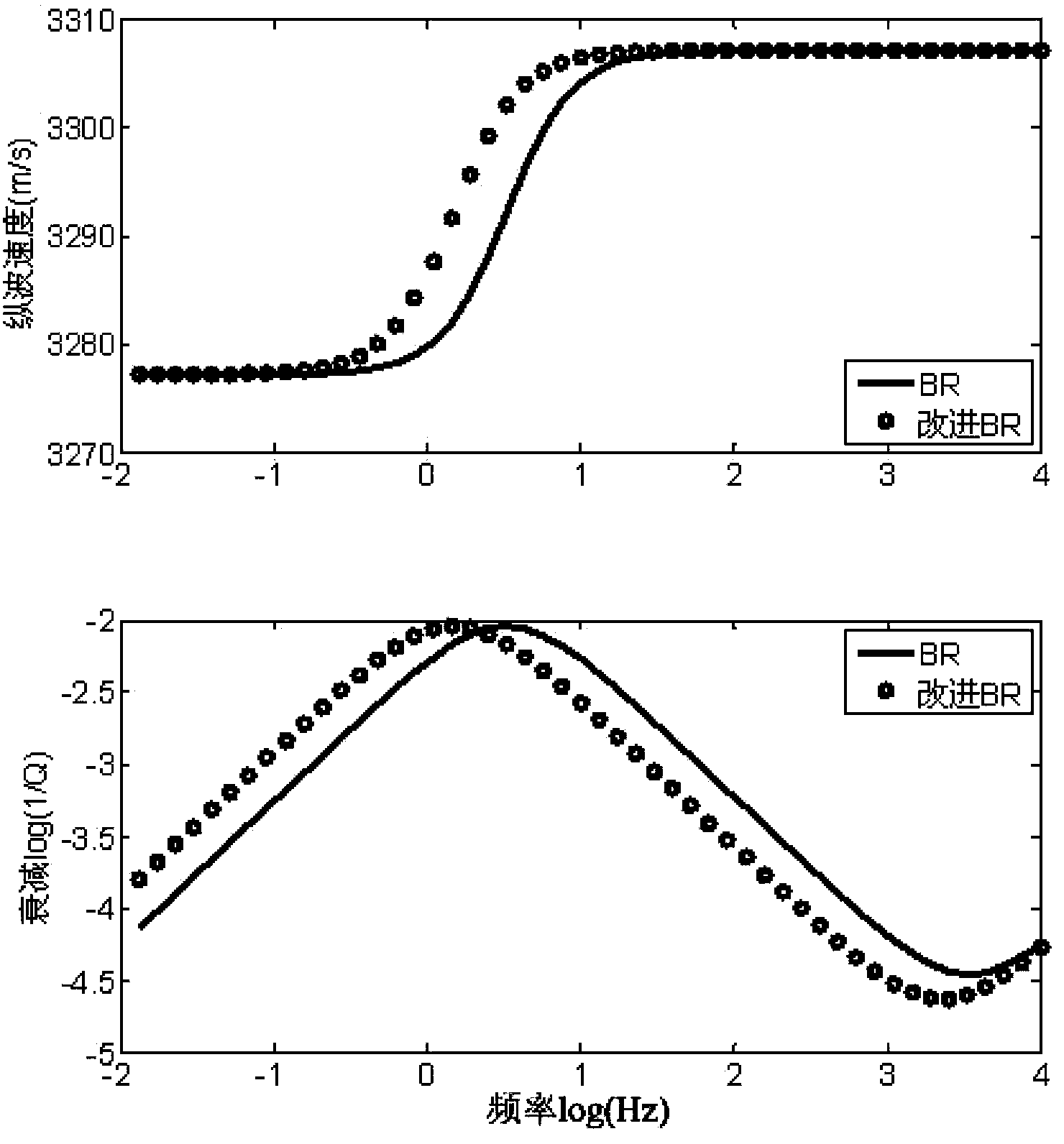 Method for predicting velocity of longitudinal wave of rock system in heterogeneous reservoir