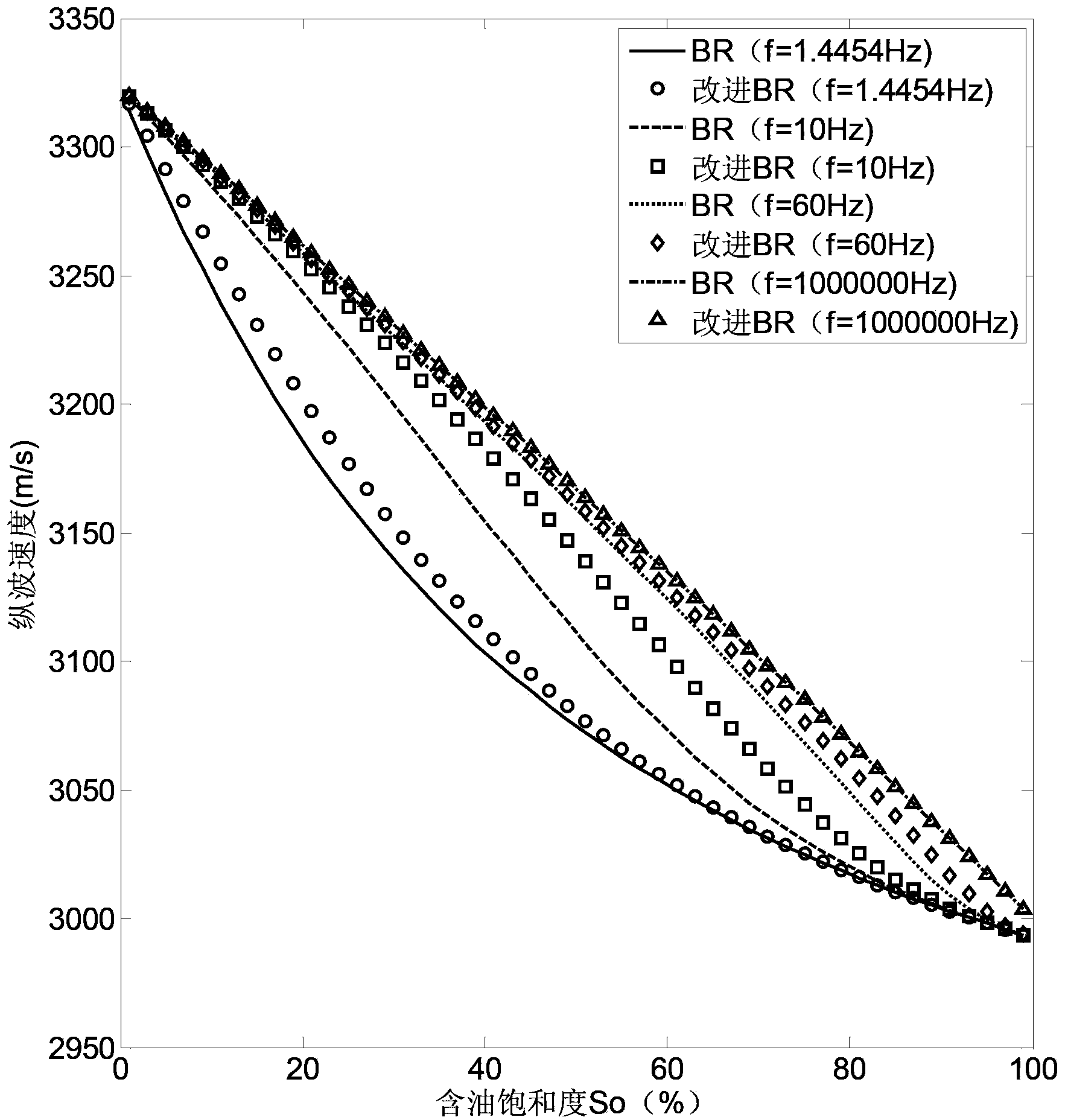 Method for predicting velocity of longitudinal wave of rock system in heterogeneous reservoir