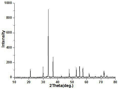 A kind of preparation method of silver phosphate-cadmium sulfide composite visible light photocatalyst