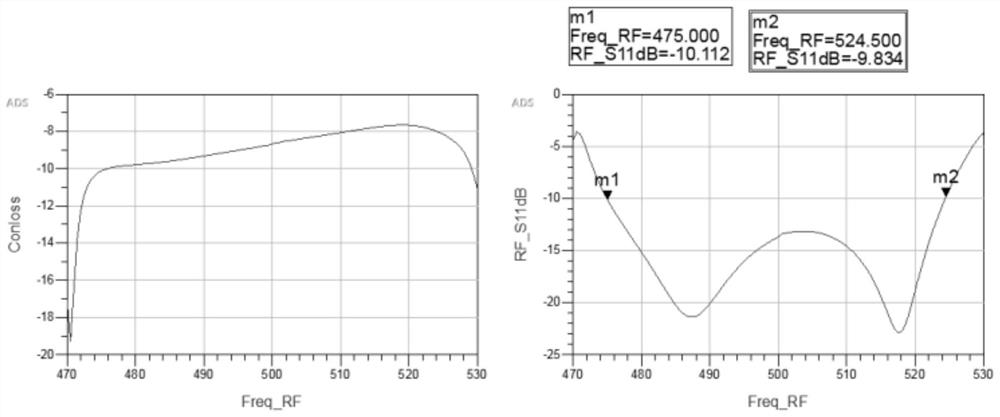 Terahertz mixer without local oscillator filter structure