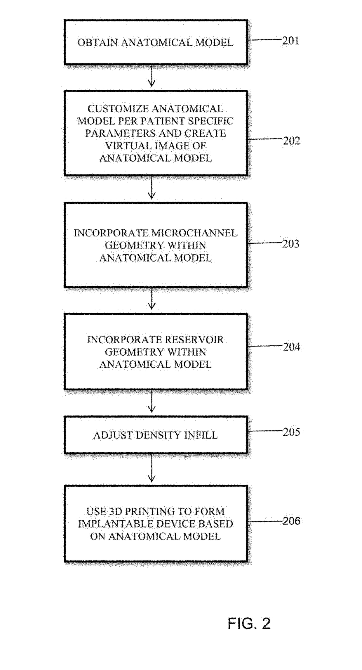 Novel biodegradable and non-biodegradable 3D printed implants as a drug delivery system