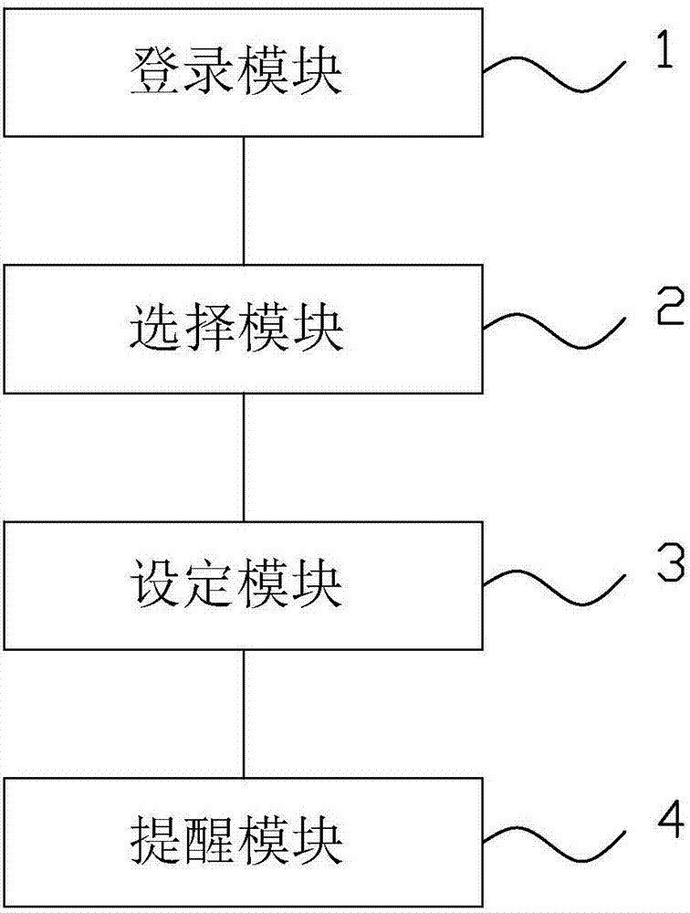 System and method for prompting queuing based on App (application) of mobile phone