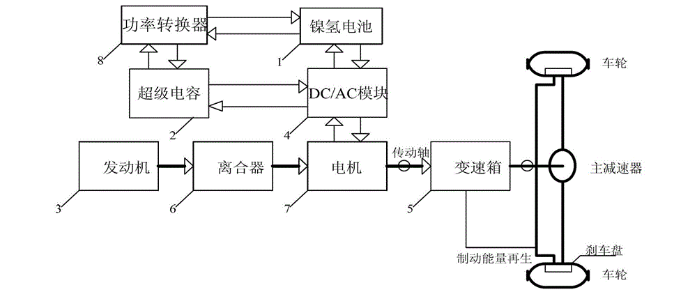 Hybrid power vehicle using composite power supply power system