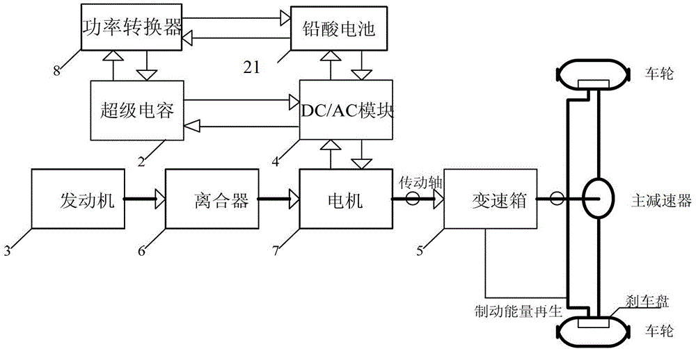 Hybrid power vehicle using composite power supply power system