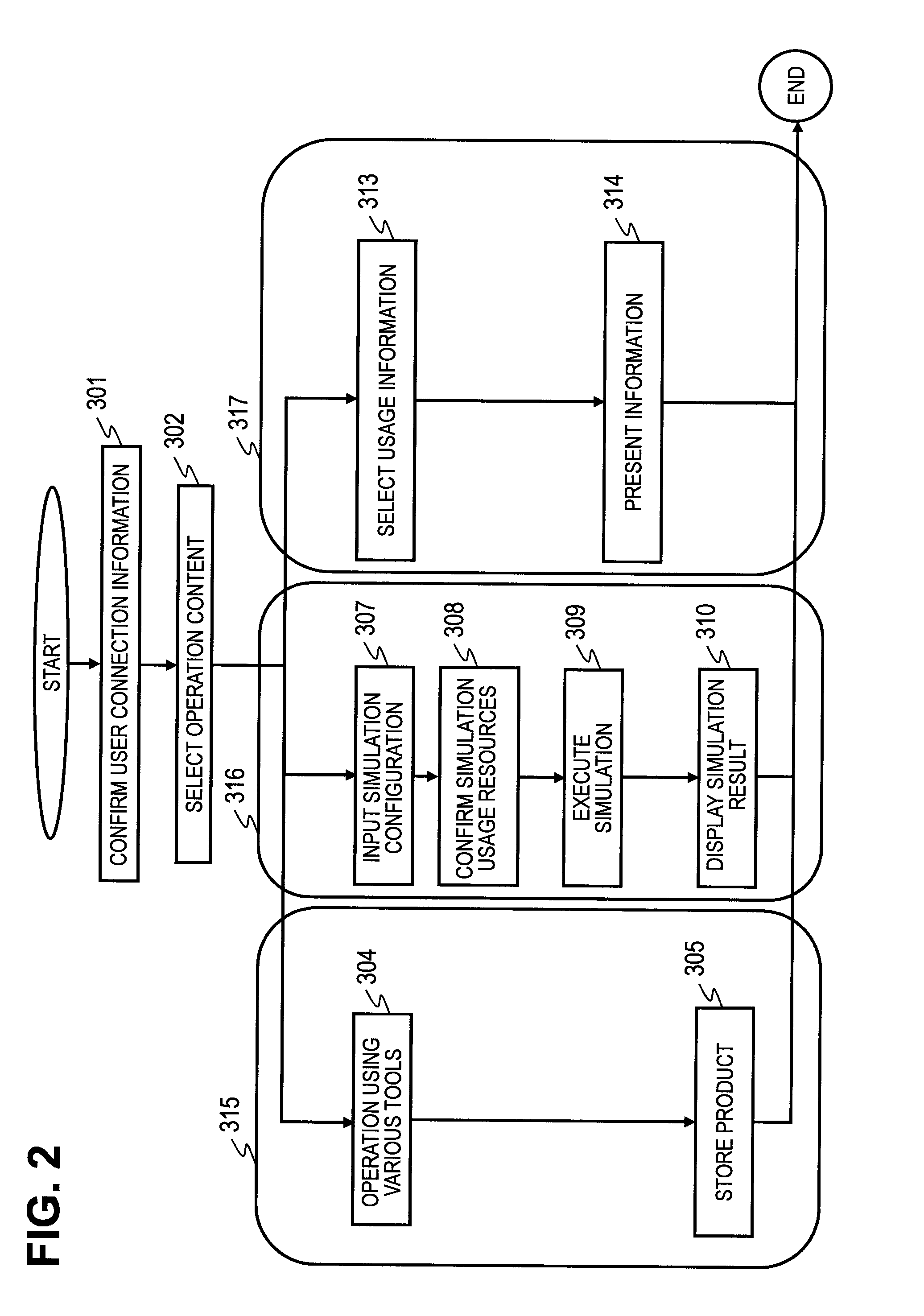 Computer System, Program, and Method for Assigning Computational Resource to be Used in Simulation