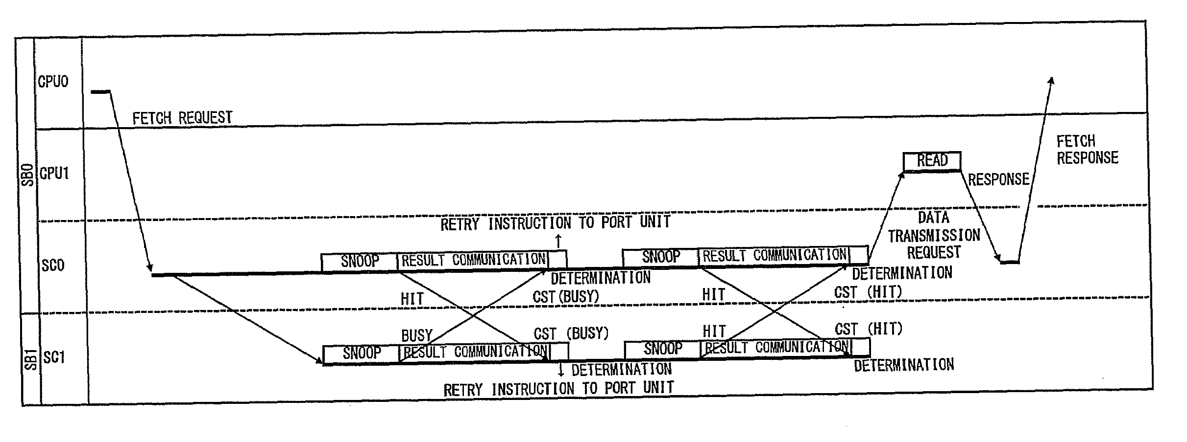 System controller and cache control method