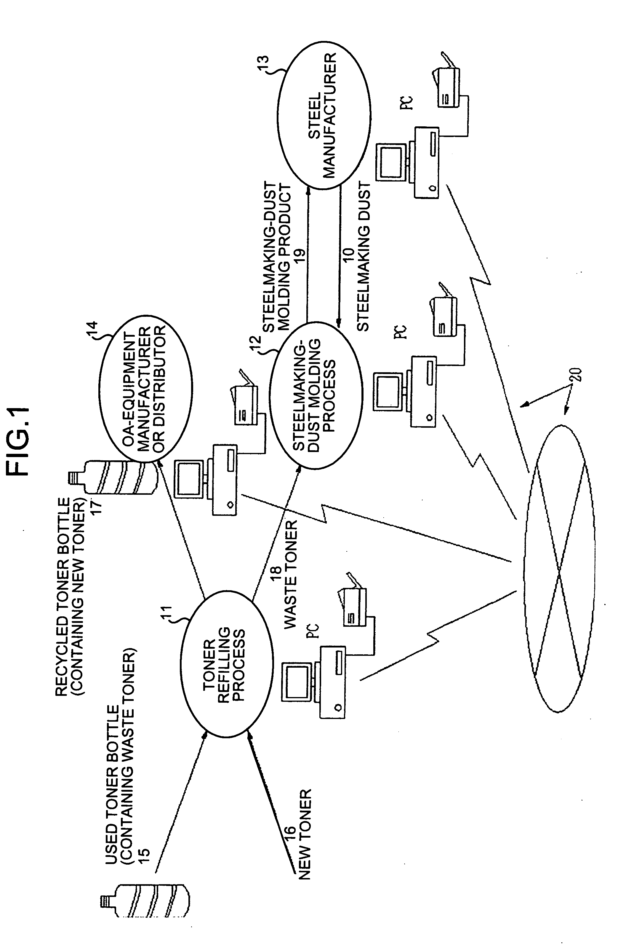 Supply recycling system and valuable-metal recovering system