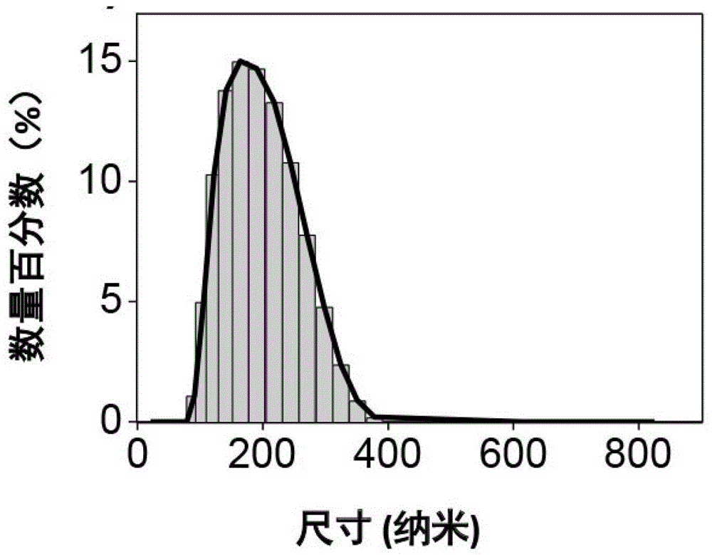 Drug-resistant cisplatin mineralization liquid and preparation method and application thereof