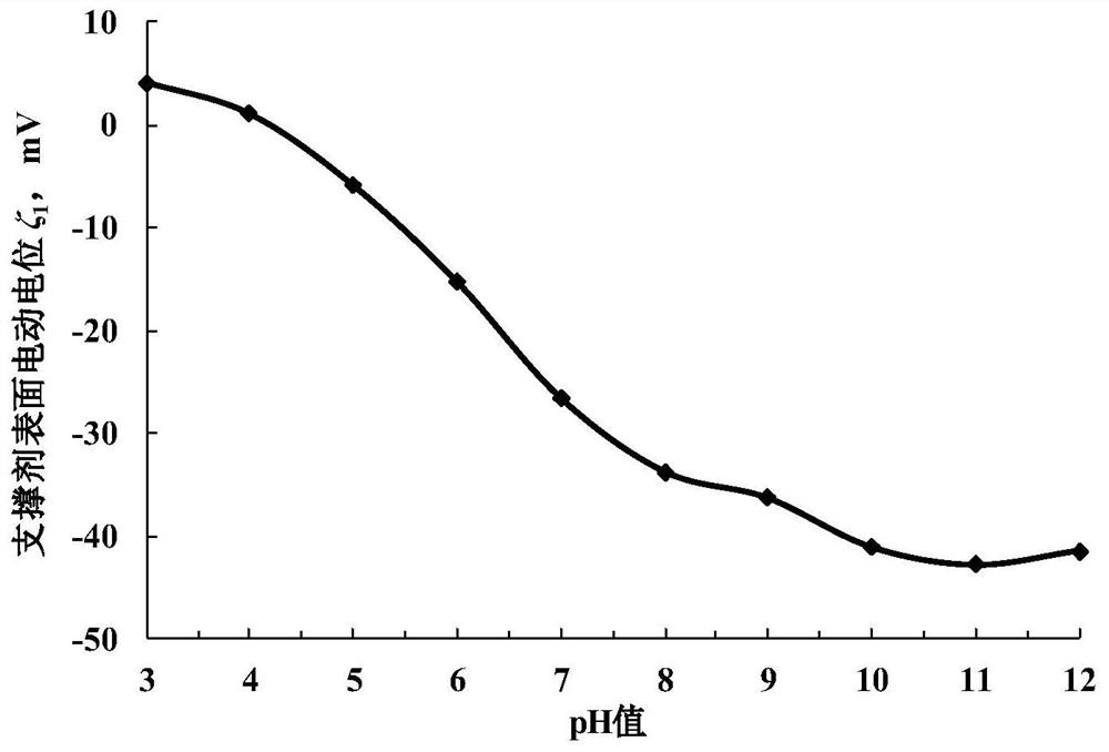 Proppant Suspension Parameter Optimization Method and Suspension Method Based on Bubble Bridge Effect