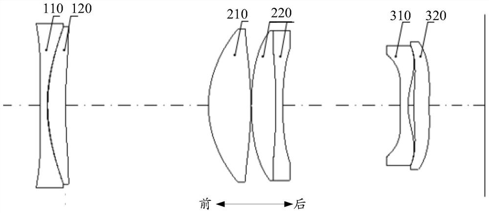 Telescopic three-group continuous zoom optical lens, imaging assembly and mobile phone