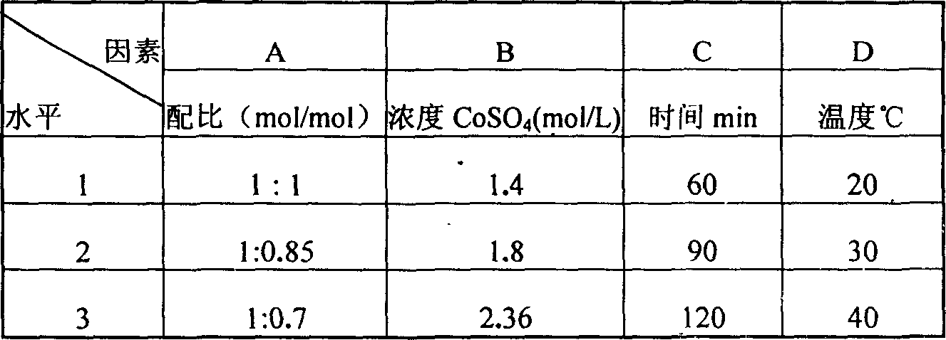 Process for removing copper of cobalt electrolytic solution