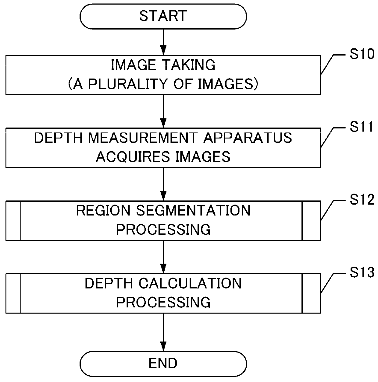 Depth measurement apparatus, image pickup apparatus, and depth measurement program