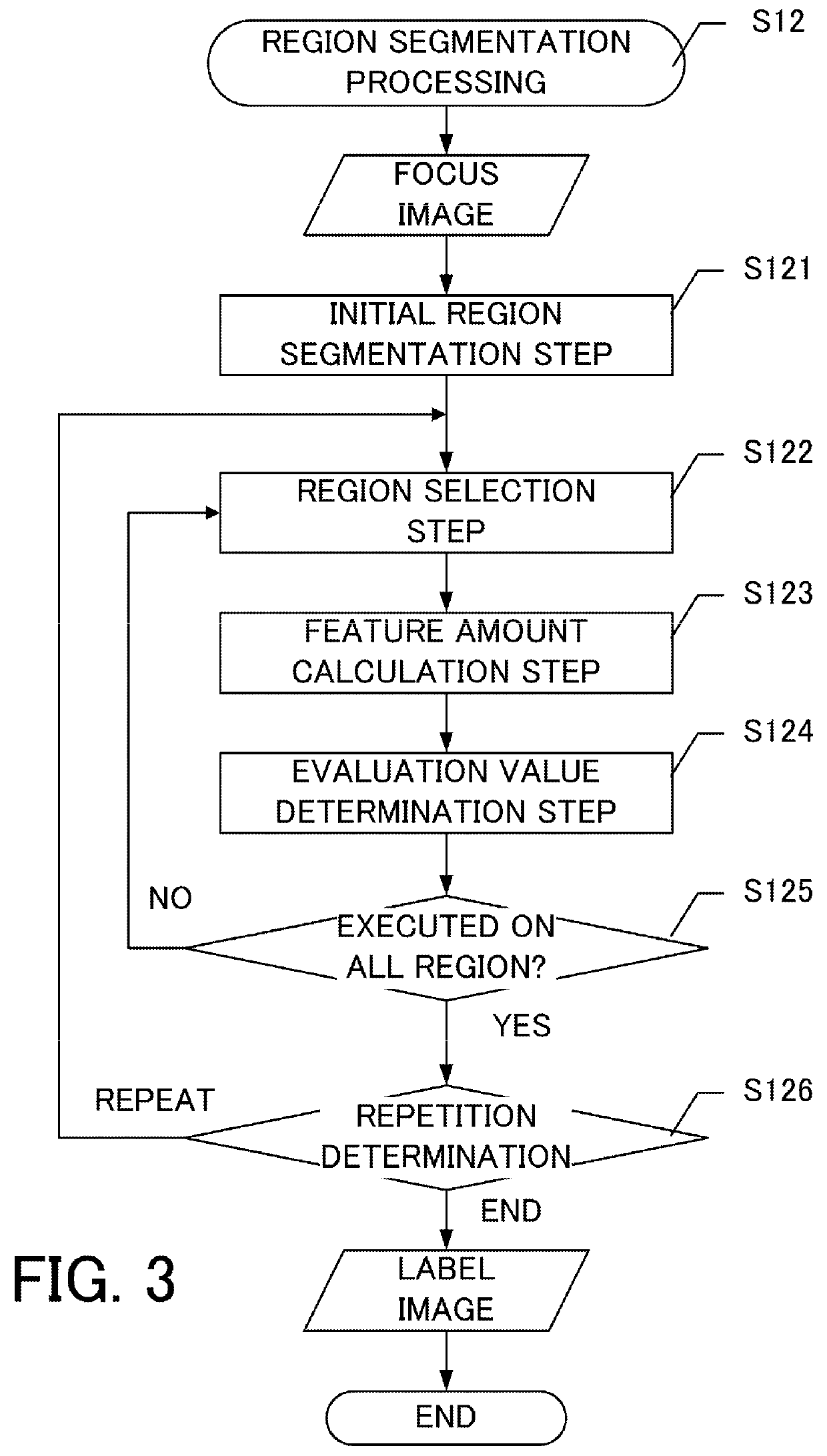 Depth measurement apparatus, image pickup apparatus, and depth measurement program