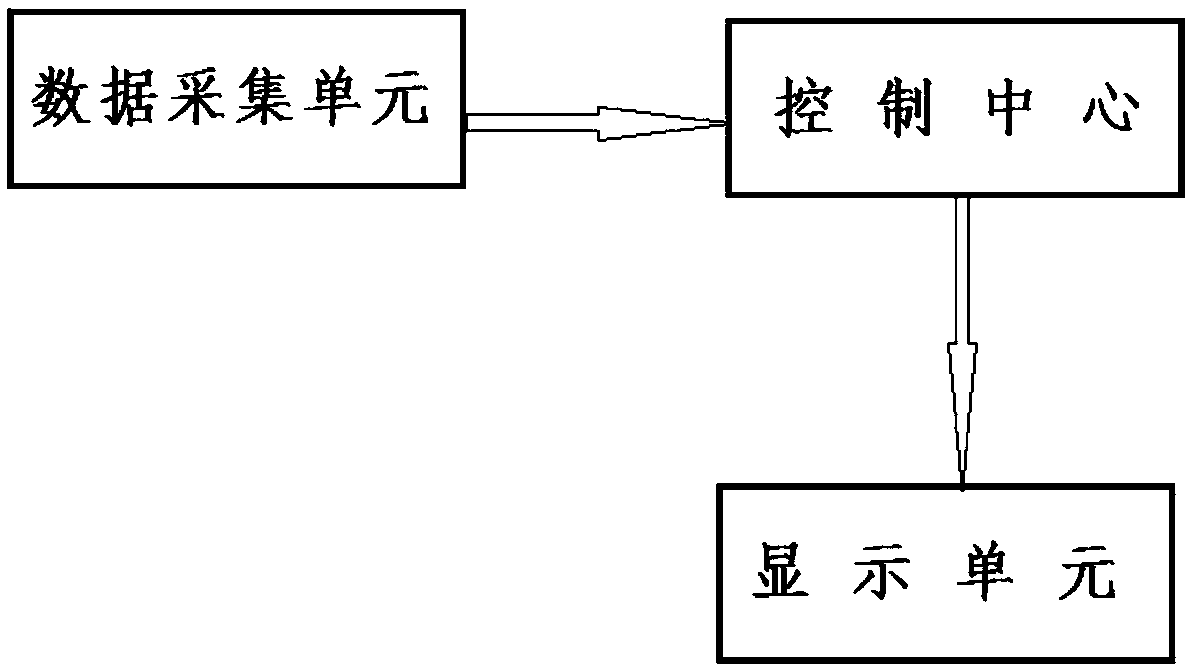 Variable bus platform system near signal lamp intersection and selection method thereof