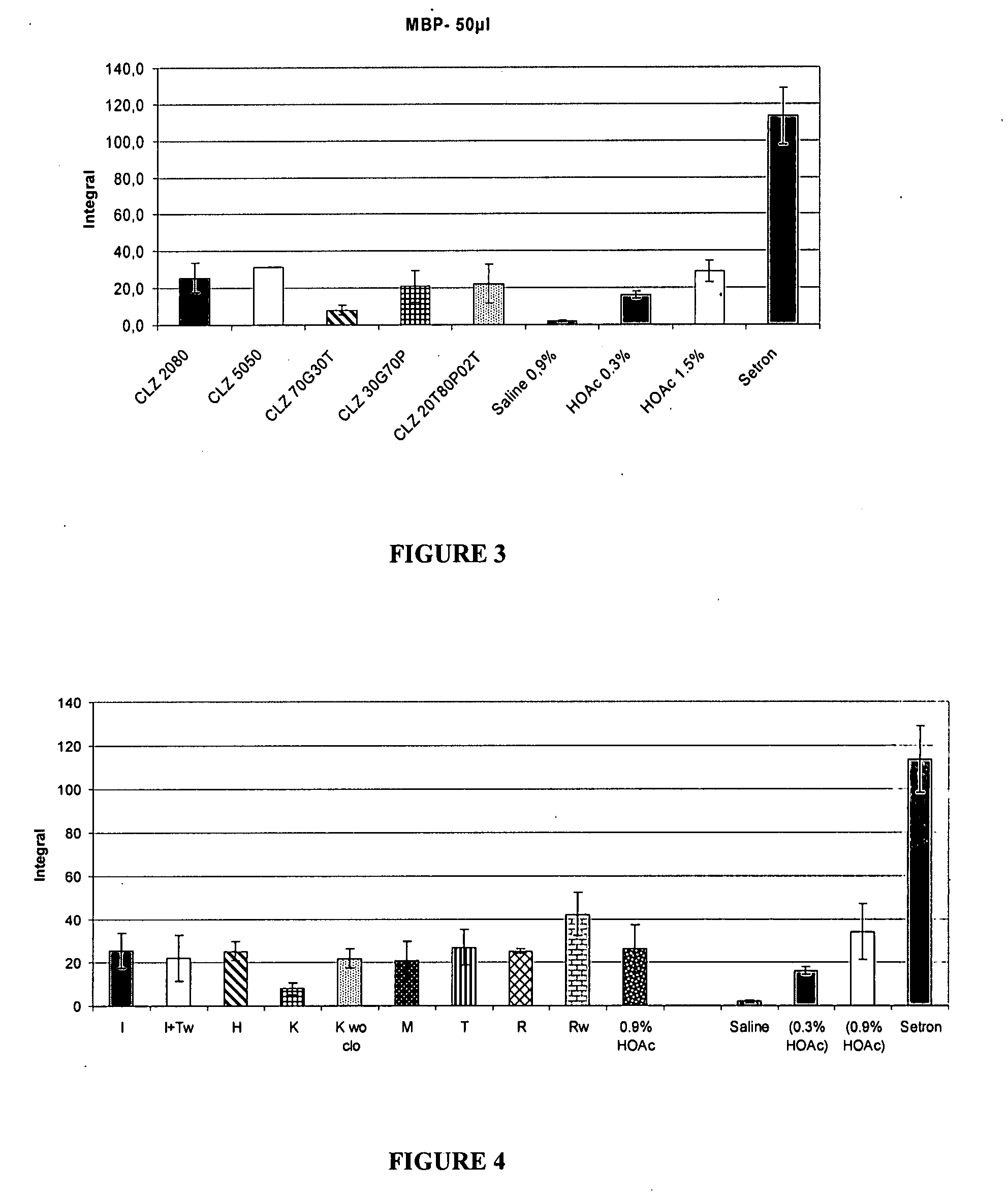 Pharmaceutical compositions of benzodiazepines and method of use thereof