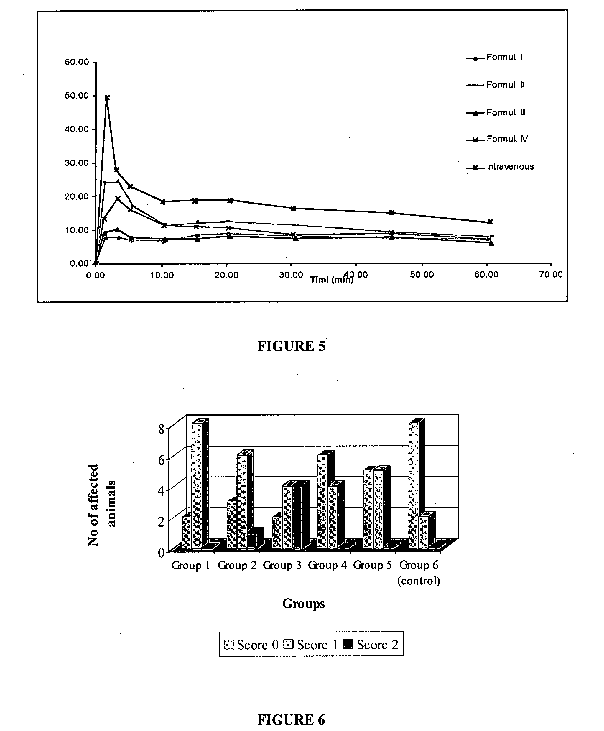 Pharmaceutical compositions of benzodiazepines and method of use thereof