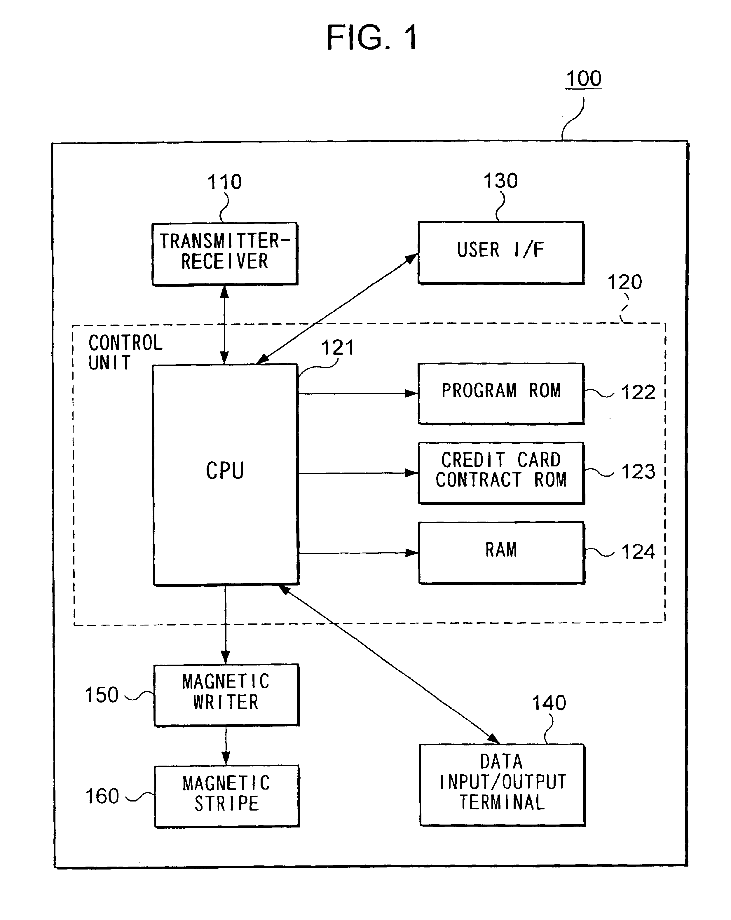 Mobile communication terminal and card information reading device