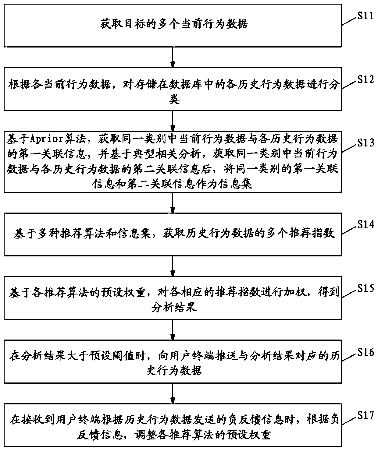 Information analysis method and device based on target behaviors