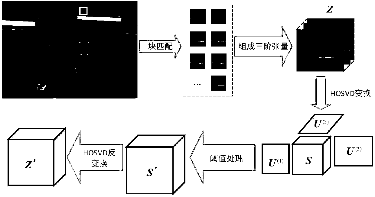 Filtering method and filtering apparatus for compressed video