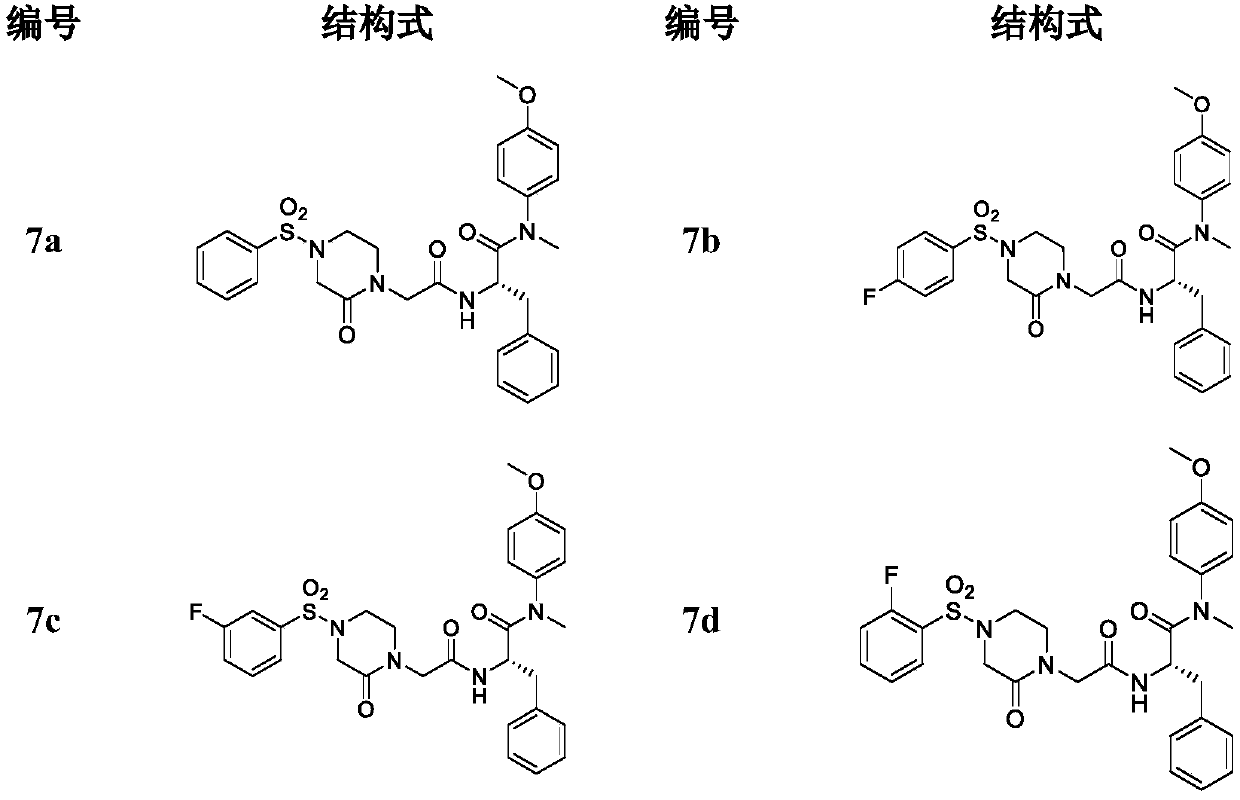Phenylalanine derivative containing 4-(benzenesulfonyl)piperazine-2-ketone and preparing method and application of phenylalanine derivative