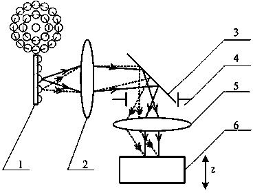 Angular spectrum scanning quasi-confocal annular microstructure measuring device and method of array illumination