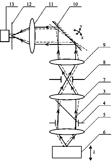 Angular spectrum scanning quasi-confocal annular microstructure measuring device and method of array illumination
