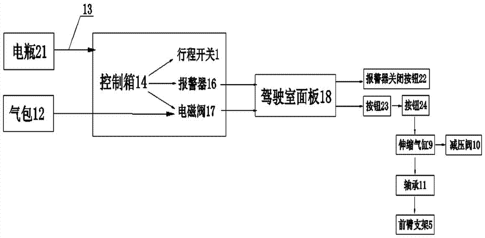 Sprinkler water flow guide controller