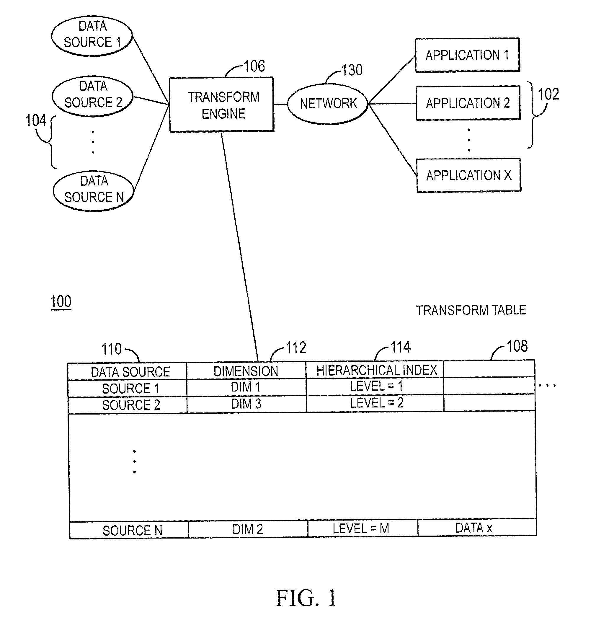 Systems and methods for hierarchical aggregation of multi-dimensional data sources