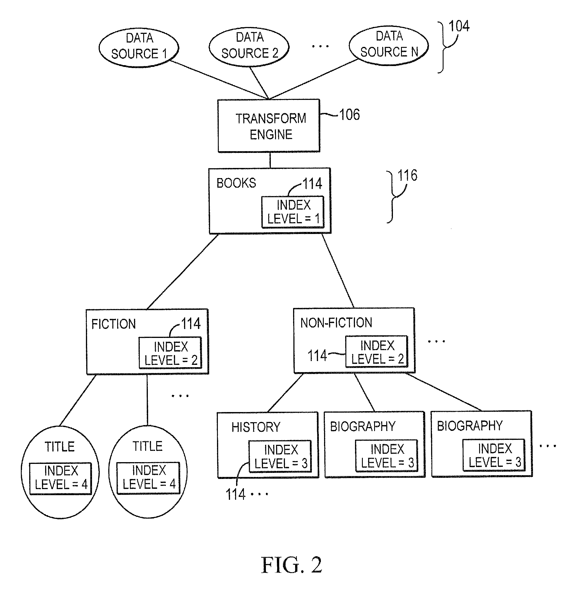 Systems and methods for hierarchical aggregation of multi-dimensional data sources