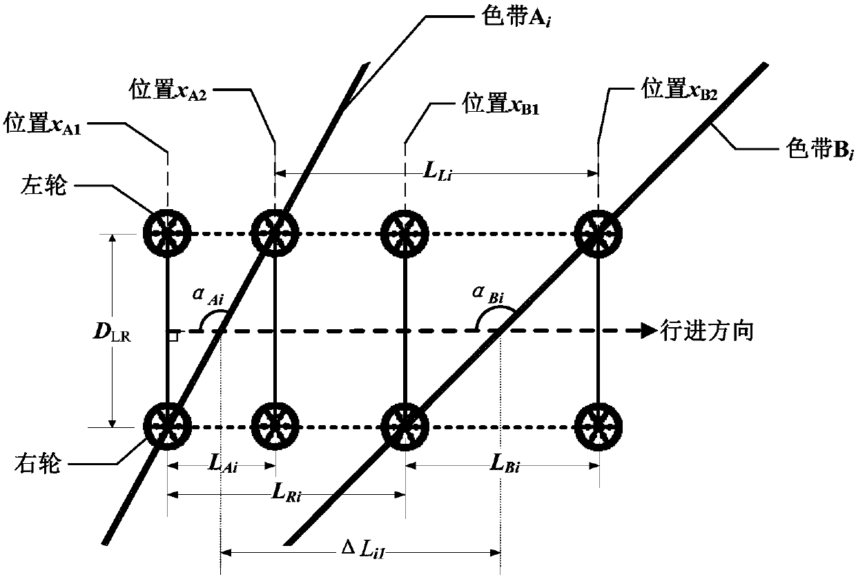 Odometer and grayscale sensor based balance car path correction device and method