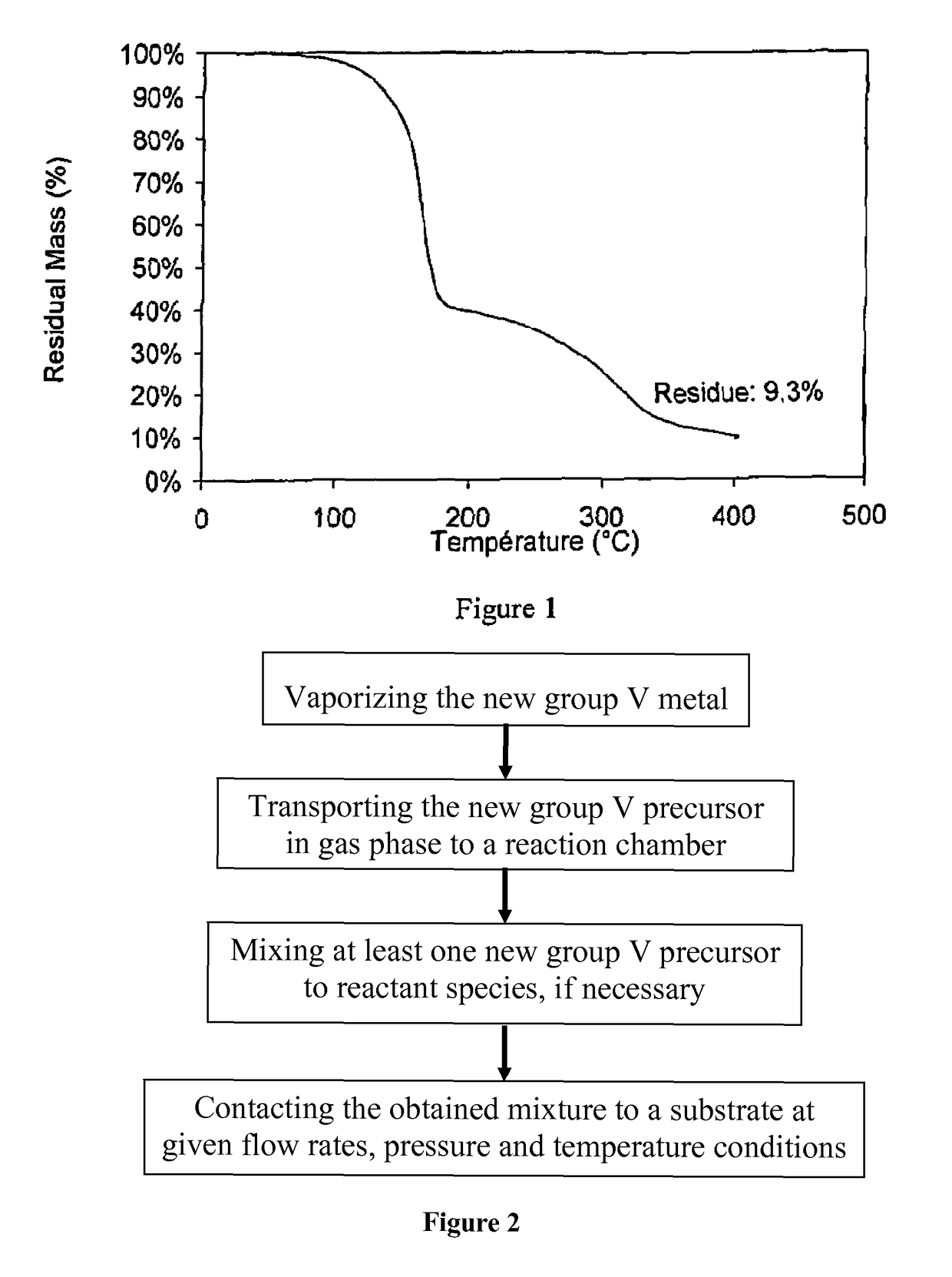 Use of group V metal containing precursors for a process of depositing a metal containing film