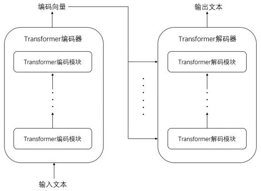 A training method, text generation method, device and electronic equipment