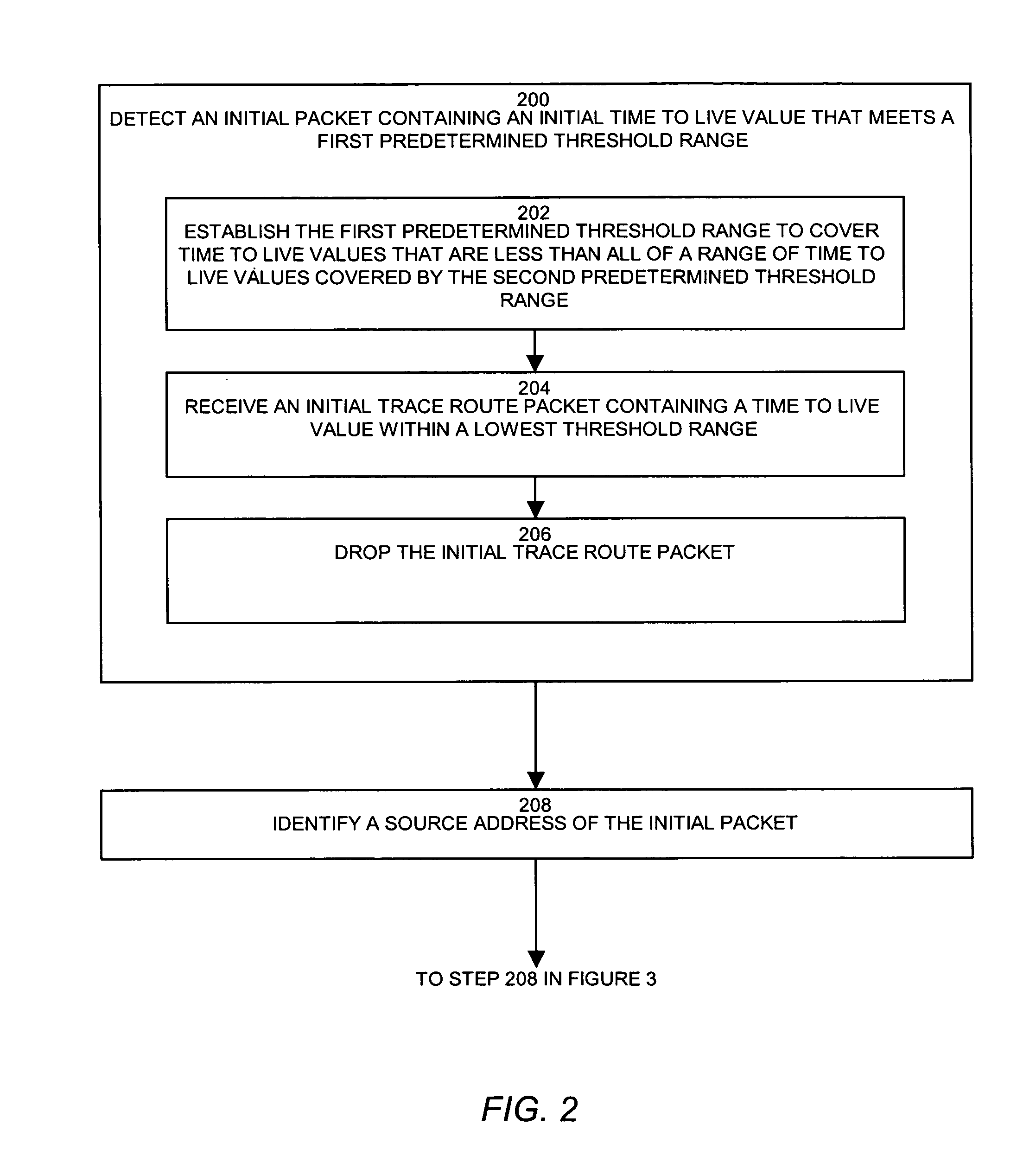 Methods and apparatus to prevent network mapping