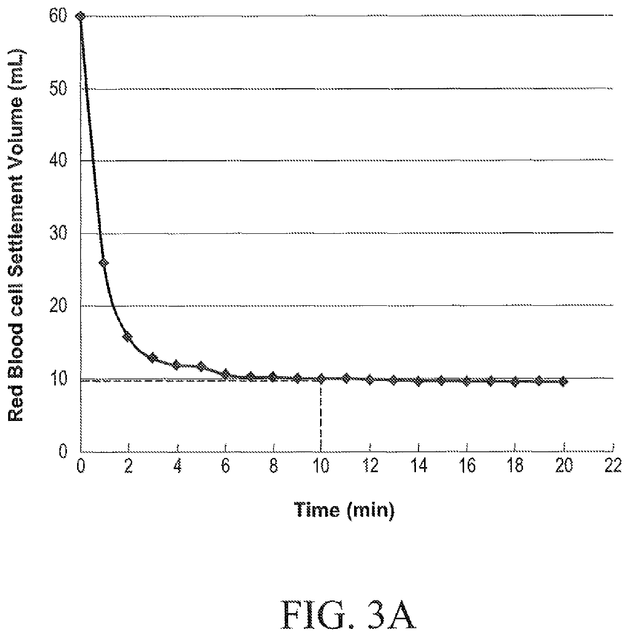 Method of estimating blood volume