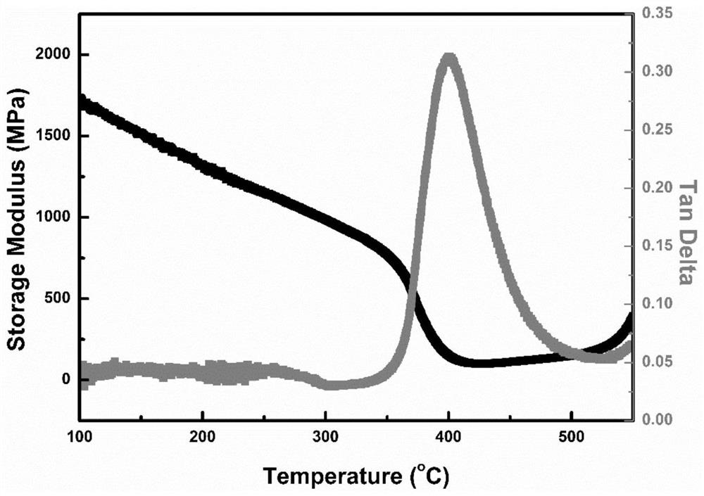 Polyimide aerogel and preparation method thereof