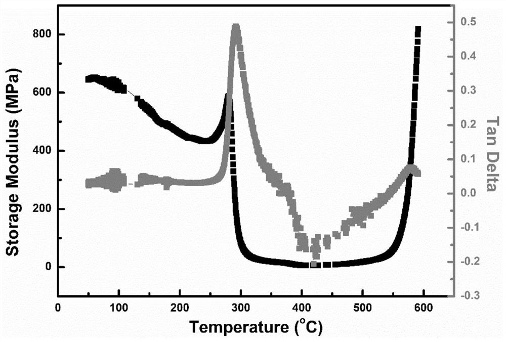 Polyimide aerogel and preparation method thereof