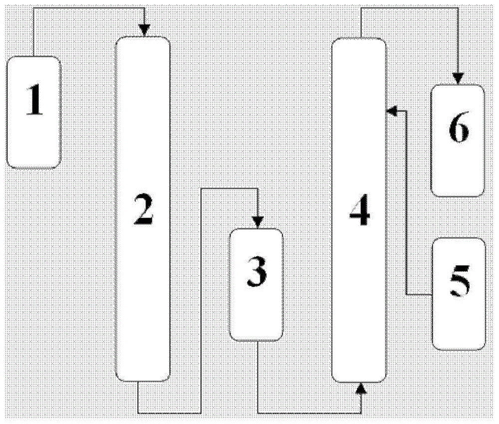 High-purity acetonitrile and its preparation method and device