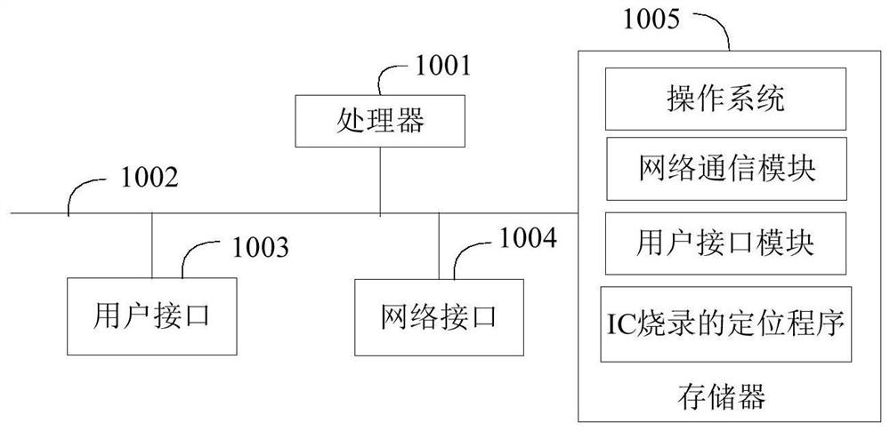 Positioning method, system, terminal equipment and computer storage medium for ic burning