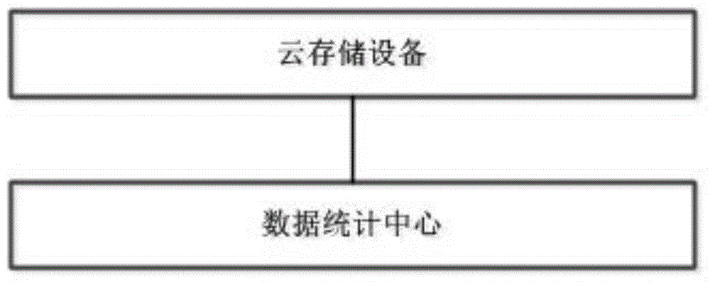 Cloud computing data automatic classifying and counting method and system