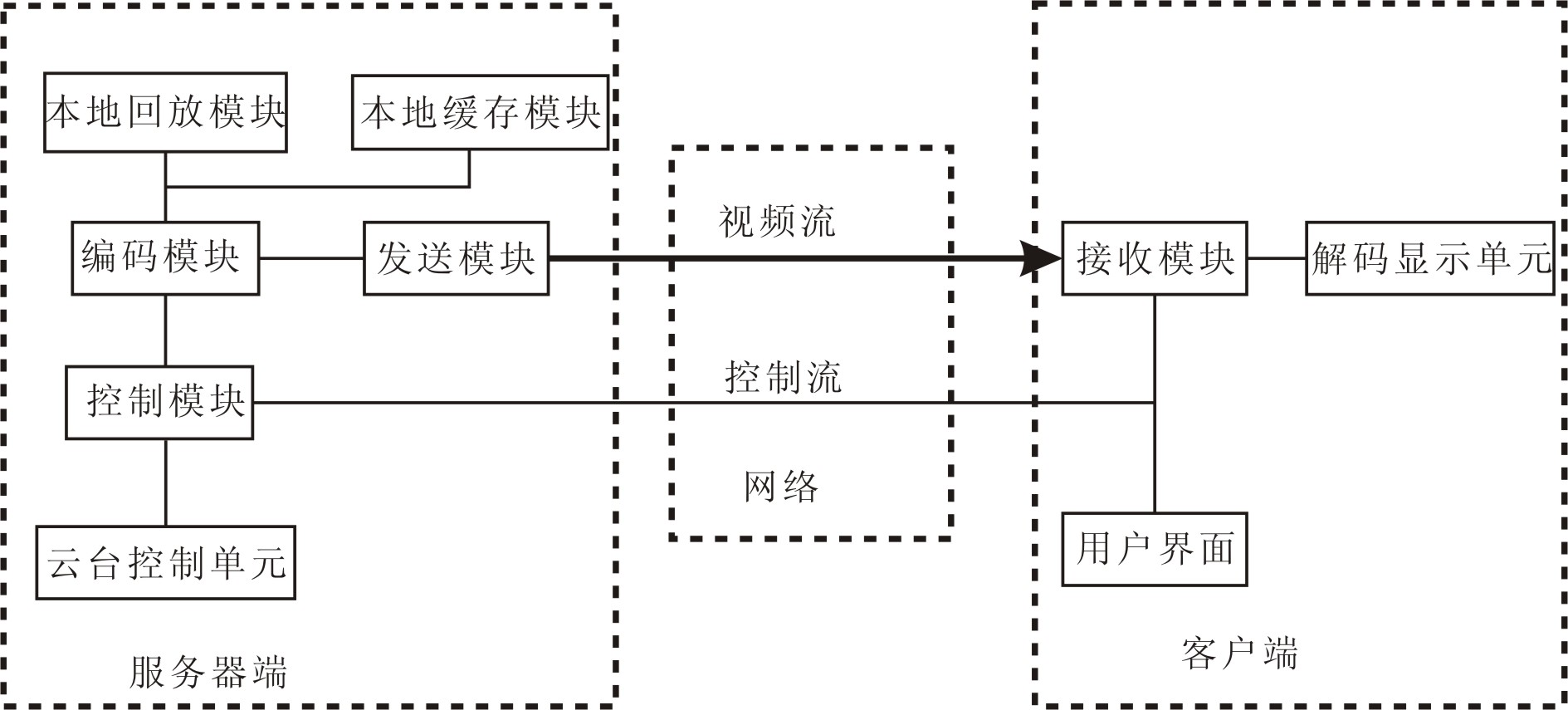 Multipath video adapting coding transmission method under limited bandwidth and transmission system thereof