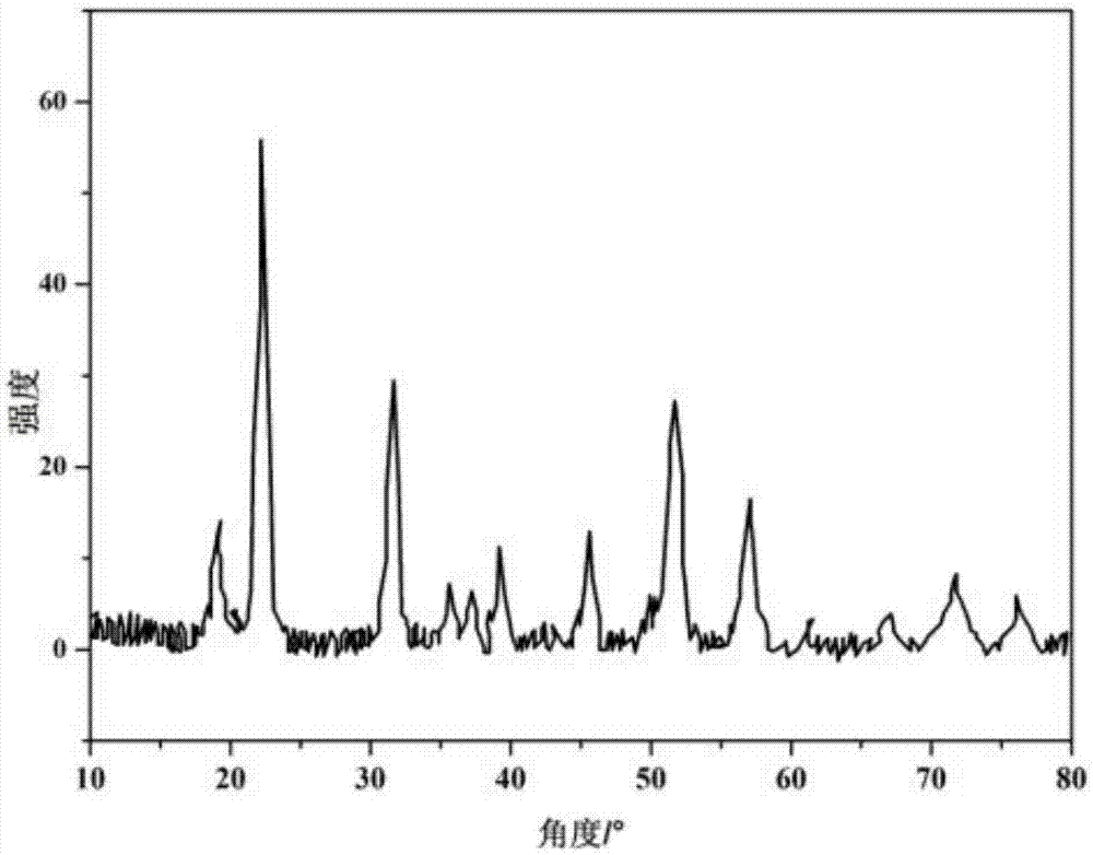 Synthesis method of novel cathode material nano-lithium manganese stannate for lithium-ion battery