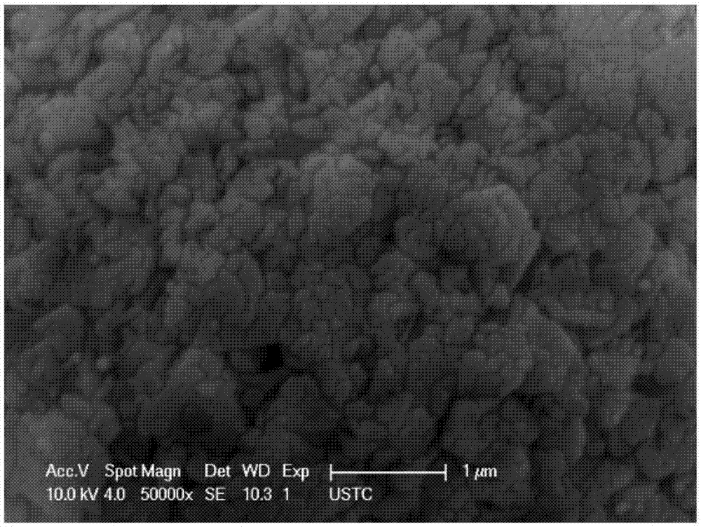 Synthesis method of novel cathode material nano-lithium manganese stannate for lithium-ion battery